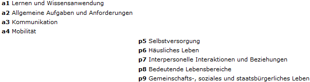 Die Grafik zeigt eine der 4 Möglichkeiten zur Strukturierung der Beziehungen zwischen Aktivitäten (a) und Partizipation (p), nämlich den unter 1 beschriebenen getrennten Satz der Domänen. Von den neun Domänen bzw. Kapiteln der Komponente Aktivität und Partizipation  werden die Domänen 1 bis 4 (also Lernen und Wissensanwendung, Allgemeine Aufgaben und Anforderungen, Kommunikation und Mobilität) der Teilkomponente Aktivität zugeordnet und hier mit a1 bis a4 bezeichnet. Die Domänen 5 bis 9 (Selbstversorgung, Häusliches Leben, Interpersonelle Interaktionen und Beziehungen, Bedeutende Lebensbereiche und Gemeinschafts-, soziales und staatsbürgerliches Leben) werden der Partizipation (Teilhabe) zugeordnet und mit p5 bis p9 bezeichnet. Es gibt keine Überschneidungen.